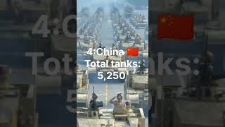 Top 5 Countries That Have The Most Tanks In The World
