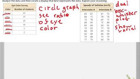 Choosing a Data Display