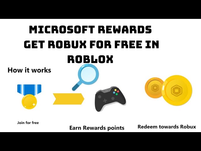 HOW TO GET *FREE* ROBUX IN ROBLOX WITH MICROSOFT REWARDS POINTS