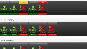 VoIP Phone Systems Milwaukee WI, Call Center & Unified Communication in WIsconsin