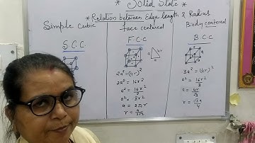 Relation between Edge length and radius in unit cell