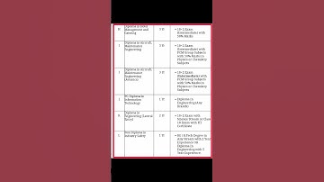 UP Polytechnic JEECUP 2024 Admissions Exam Date : Released Correction / Edit Form : Last Date : 12/0