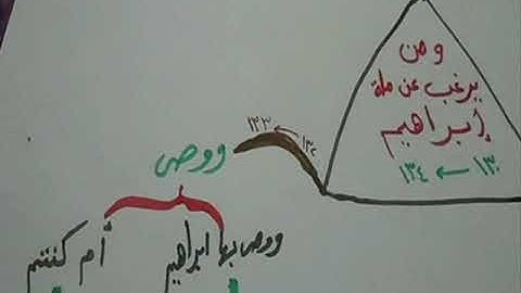 اليوم التاسع من حفظ سورة البقرة 124 حتى 141