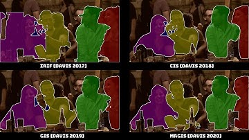 Densely Annotated VIdeo Segmentation (DAVIS) Challenge, CVPR 2020