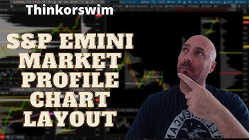 Day Trading Market Profile Charts using S&P Emini Futures on Thinkorswim