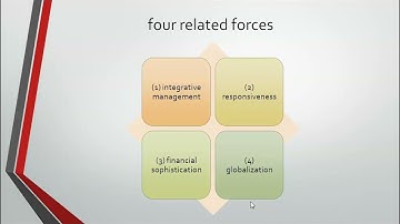 21st Century Supply Chain Management: Chapter 1 Part 1