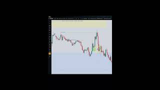 📈 How I Find A+ NQ Setups Using ICT Concepts