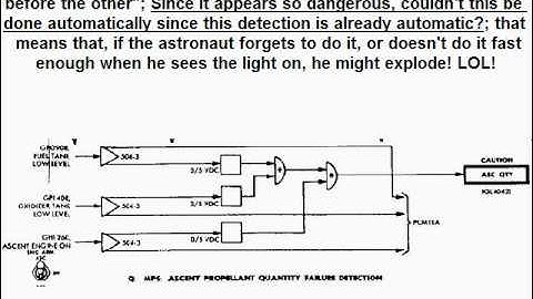 The delirious data subsystem of the LM -Part 3