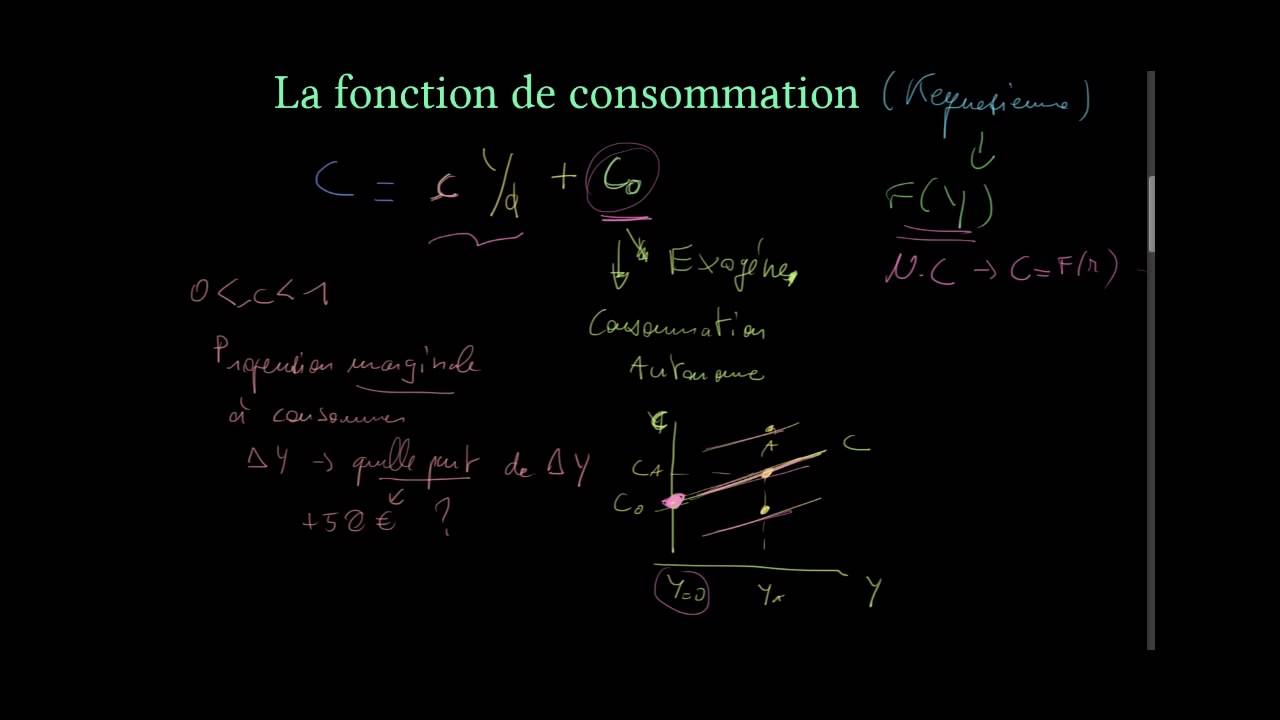 Macroéconomie - La courbe IS (1) - YouTube