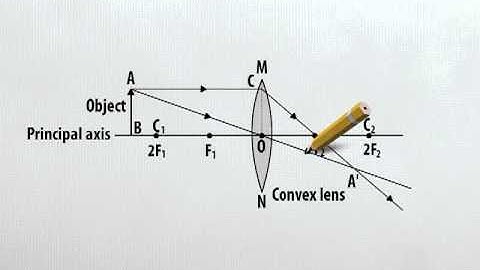 Ray Diagram - Image Formation By A Convex Lens