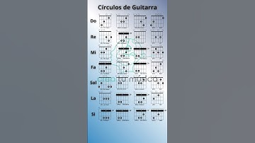 Círculos de Guitarra Para Principiantes