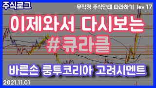 [주식로그] 이제와서 보는 큐라클 (#큐라클#바른손#룽…