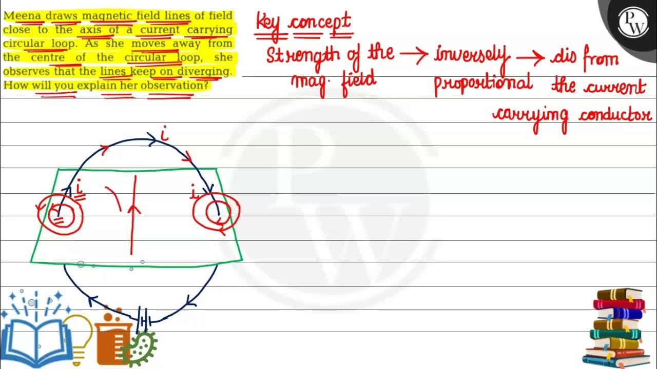 Meena draws field lines of field close to the axis of a