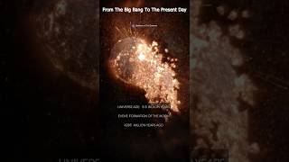 From The Big Bang To The Present Day #Universe Timelapse