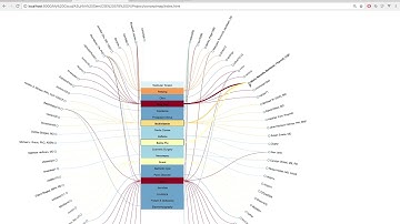 CSE 578 - WebMD Data Visualization - Group 24