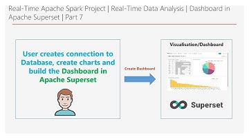 Real-Time Spark Project | Real-Time Data Analysis | Dashboard in Superset | Part 7 | DM | DataMaking