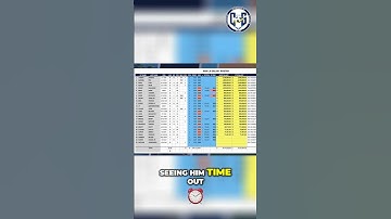 Understanding LA Galaxy Contracts: Why Prices Keep Rising