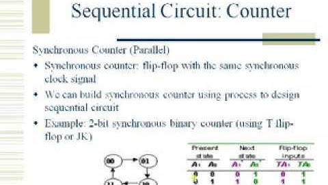 Synchronous Sequential Logic Tutorial Part 3 - Digital Logic and Design