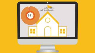 Meeting the Demands of Today's Digital Classrooms