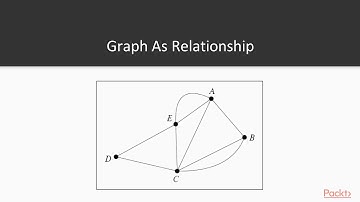 Advanced Analytics and Real-Time Data Processing in Apache Spark: Intro Spark Graph?| packtpub.com