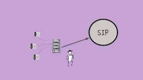 Gamma SIP Trunking & Disaster Recovery