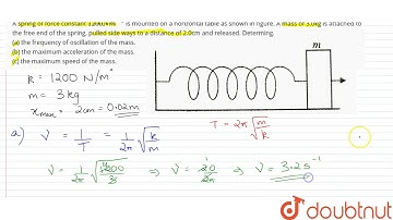 A spring of force constant `1200Nm^(-1)` is mounted on a horizontal table as shown in figure. A ...