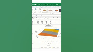 Insert Surface 3D Chart #shorts