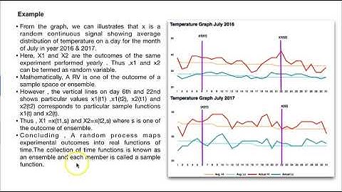 Introduction to Analogue Communication