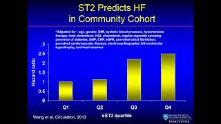 How to use ST2 in Cardiovascular Disease_μ¬μ₯μ§νμμ ST2μ μλ―Έμ μ¬μ©λ°©λ²