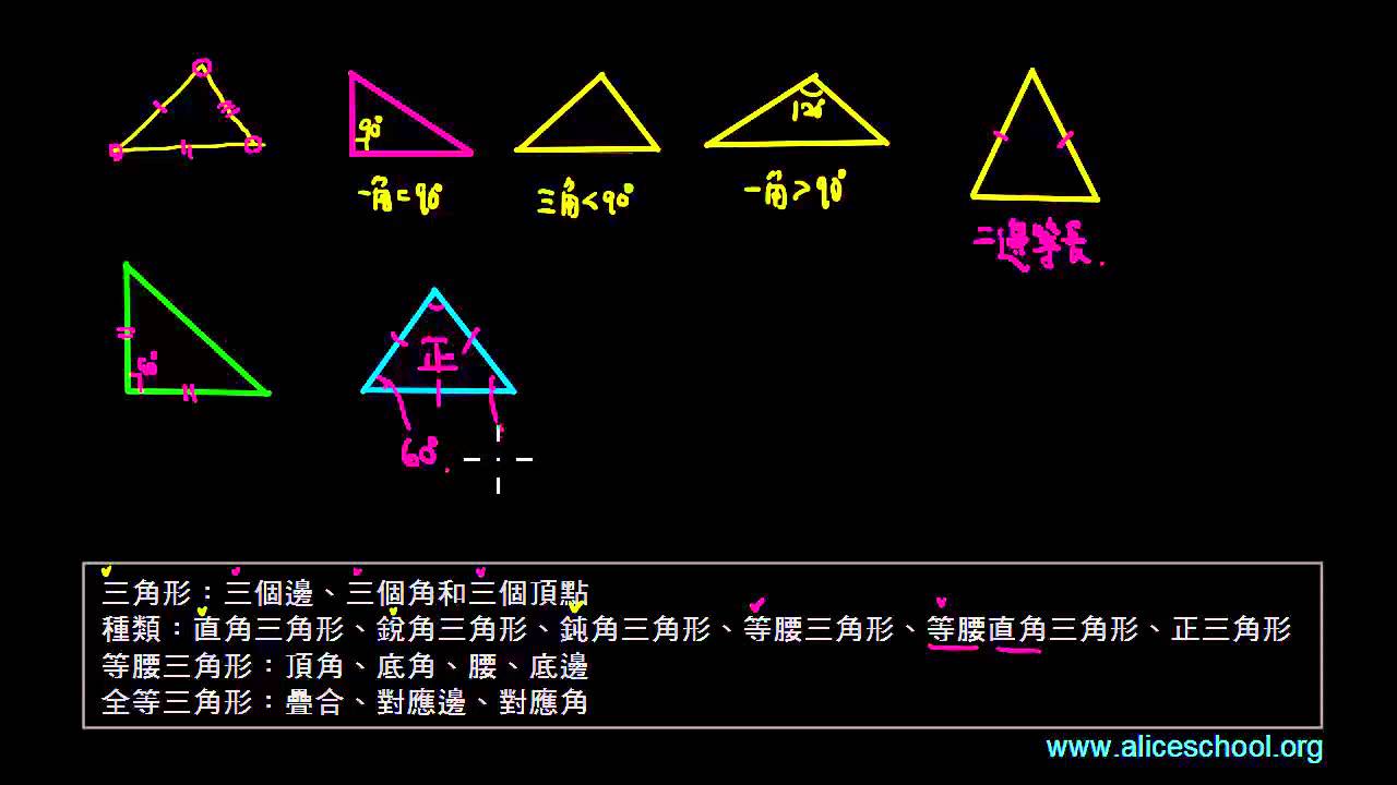 三角形 種類