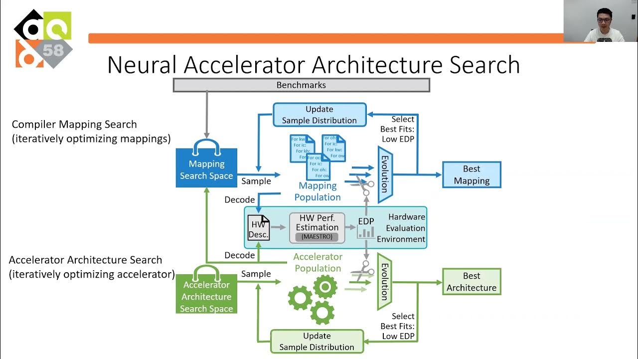 Gna scoring accelerator module. Бизнес-акселератор архитектура. intel gaussian and neural accelerator driver что это. intel gaussian &amp; neural accelerator.