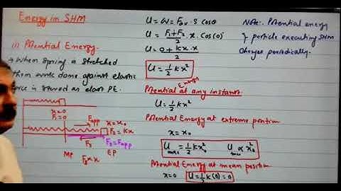 SHM and energy in SHM by spsc Sindh academy umerkot leactures first year class physics simple HM