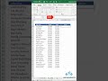 IF function in Excel