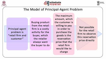 Principal Agent Problem