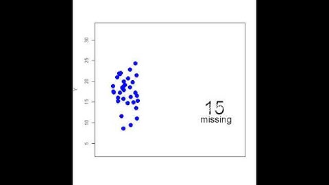 Missing Completely At Random (MCAR)