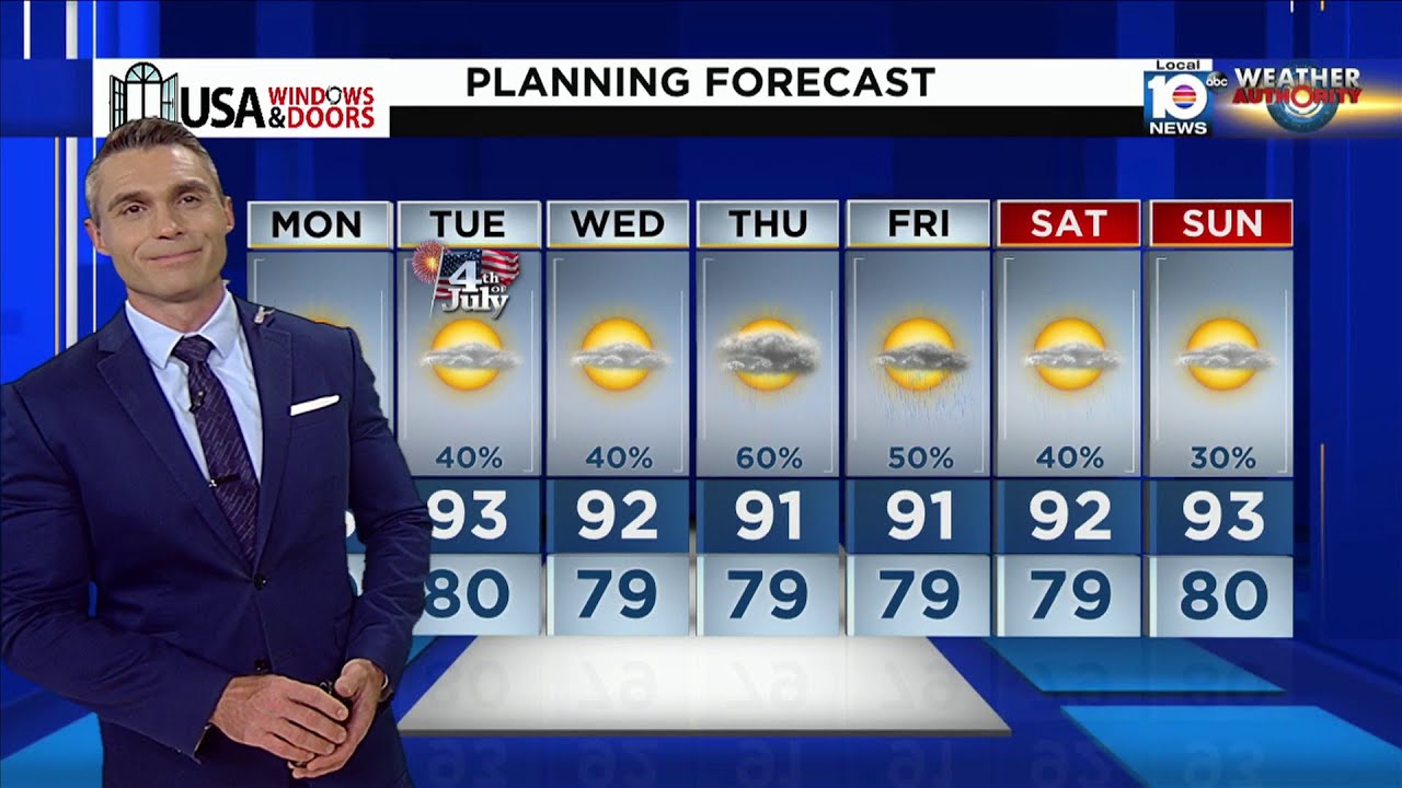 ⁣Local 10 News Weather: 07/02/23 Evening Edition