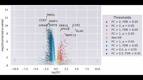 Tutorial: CovidExpress Differential Expressed Gene(DEG) analysis feature