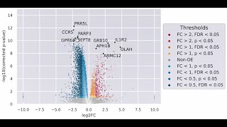 Tutorial: CovidExpress Differential Expressed Gene(DEG) analysis feature
