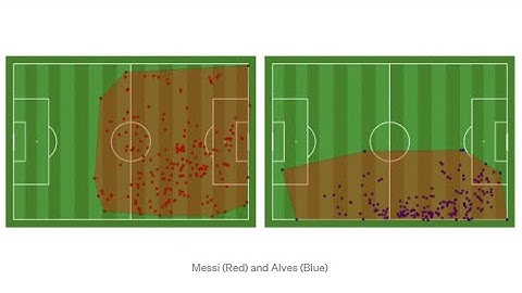 Football Analytics with Azure Synapse | Python | Power BI