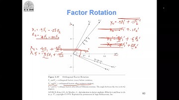 Module 3 (Lecture 12): EFA Basics - Factor Rotation