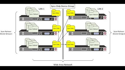 BigIP | F5 LTM | Webinar | Network Kings