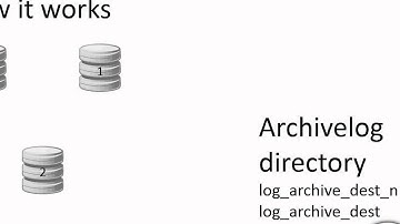 Oracle Basics: ARCHIVELOG mode