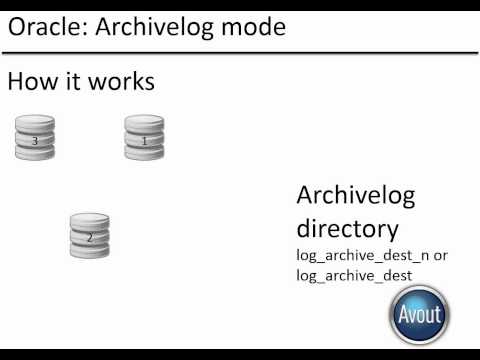 Oracle Basics: ARCHIVELOG mode