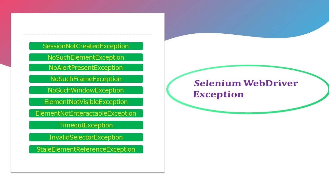 Different types of Selenium WebDriver Common Exceptions