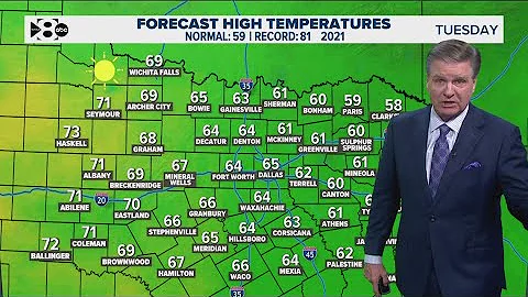 DFW Weather | Cooldown next weekend in 14 day forecast