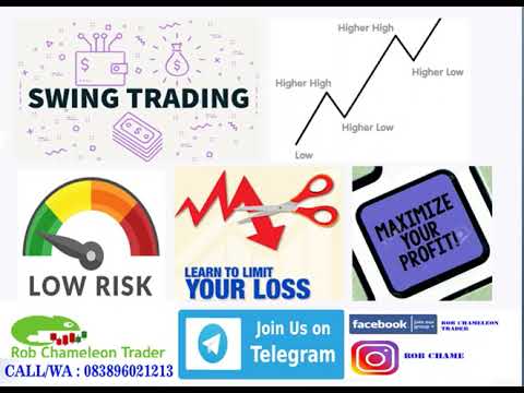 Analisa Teknikal Saham WSKT