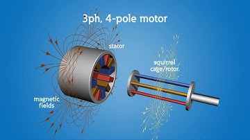 Motors 101