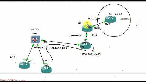 NAT - Network Address Translation - Part-2