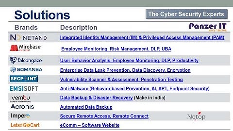 #Somansa #DLP  Introduction Video