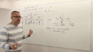 8. A Review Example: Sequential Location Game (Game Theory Playlist 7)